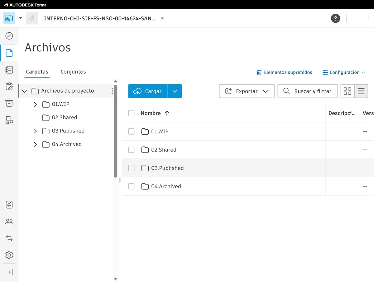 Entorno común de datos: árbol de carpetas del proyecto con las etapas de trabajo en curso, compartido, publicado y archivado