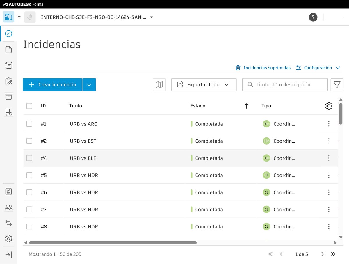 Listado de incidencias del proyecto con su identificador, título, estado y tipo de coordinación, sobre un total de 205 registros